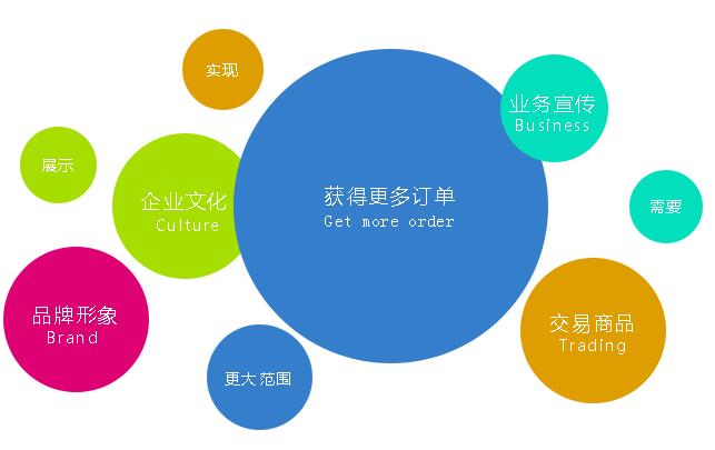 深圳網(wǎng)站建設(shè)之內(nèi)容優(yōu)質(zhì)的重要性！